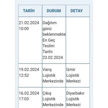 Borusan Lojistik Dağıtım Sorunu Geç Teslimat Gerekli Bilgilerin Verilmemesi