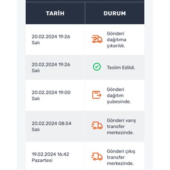 Aras Kargo Ankara Opera Şubesi Kargomu Kaybetti Trendyol İlgilenmiyor