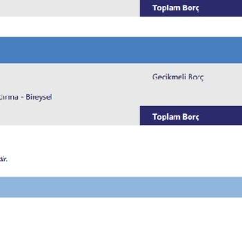 Findeks Risk Raporu Borç Güncellemesi