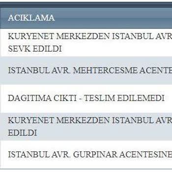 Kuryenet Gürpınar Acentası Kredi Kartımı Teslim Etmiyor