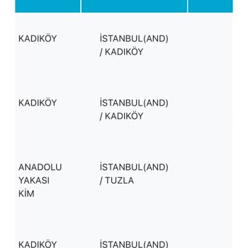 PTT Kargo Dolap İadem Teslim Edilmiyor