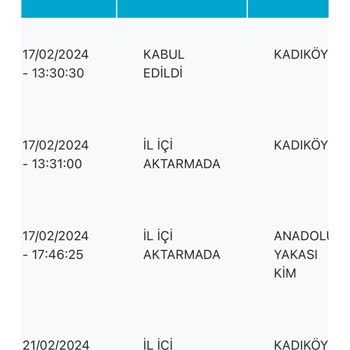 PTT Kargo Dolap İadem Teslim Edilmiyor
