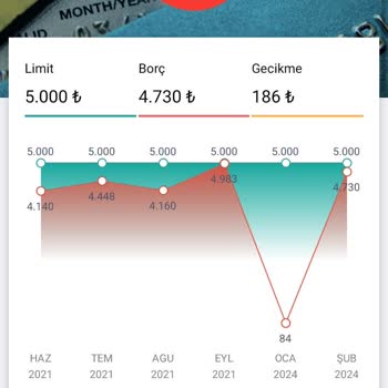 Ziraat Bankası Olmayan Borcu Var Gösteriyor Ve Hayatımı Etkiliyor