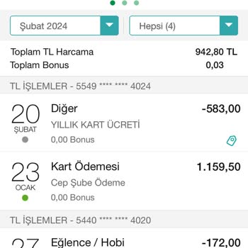 Garanti BBVA Yıllık Kart Ücreti İadesi Hk.
