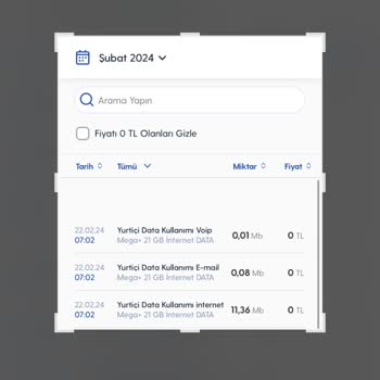 Turkcell Aşım Mesajlarıyla Müşteri Tepkisi: İnternet Kapalıyken Bile Aşım!