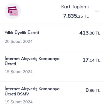 QNB Finansbank Yıllık Üyelik Ücreti