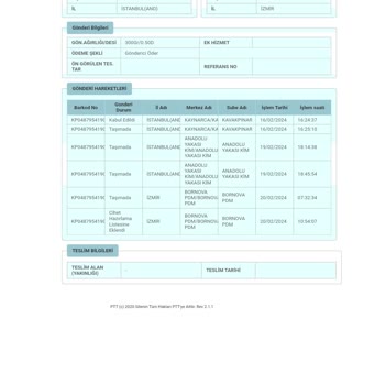 PTT Kargo Kargomun Gecikmesi Ve Şubedeki Sorunlar