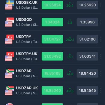 Hedef Kapital Yatırım Yapmak