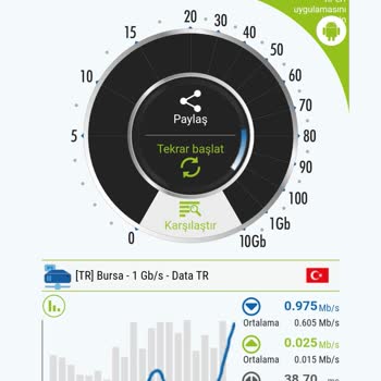 Fakir Turkcell Yatırım Yapacak Ödeneği Kalmamış
