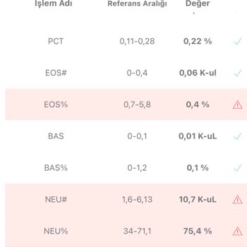 İzmir Tınaztepe Galen Bayraklı Hastanesi İzmir Tınaztepe Üniversitesi Özel Galen Hastanesi Acil