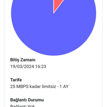 Naznet Hizmet Kalitesizliği