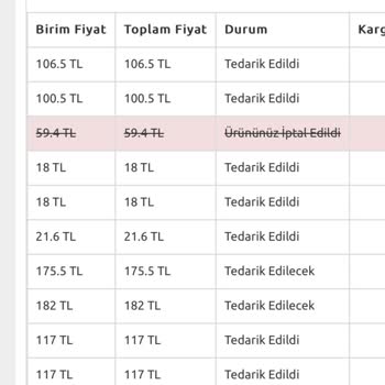 Bkmkitap Sürekli Tedarik Edilecek Diye Gösterilen Kitaplar