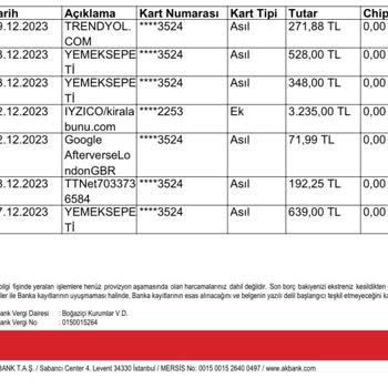 Kiralabunu Şirketi Bilgim Dışında Kredi Kartımdan Para Çekti
