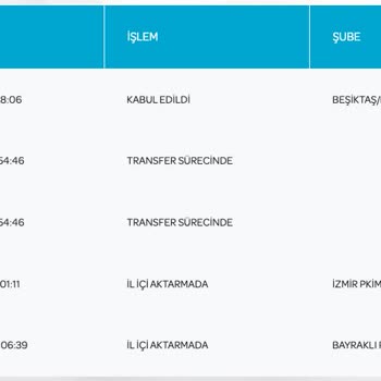 İzmir PTT Kargo Düzgün Çalışmıyor Hiçbir Zaman