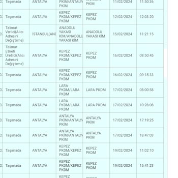 PTT Kargo Kargoları Günlerce Dağıtmıyor