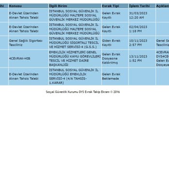 SGK 1 Yıldır EYT Başvurum Sonuçlanmadı. Detaylı Bilgi Alamıyorum.