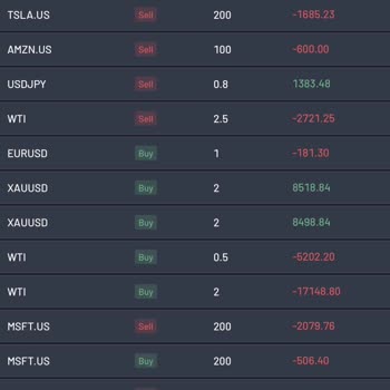 Global Trade Paramı Vermiyor Firmaya Ulaşılamıyor