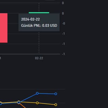 Binance Fazladan Komisyon Alma Saçmalığı