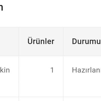 Mondy Shop Mondy Sitesinden Sipariş Ve İlgilenme Sıfır