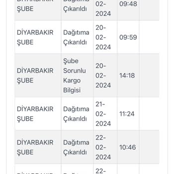Kitap Sepeti Ve Kargoist