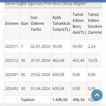 SGK Genel Sağlık Sigortası Borcu