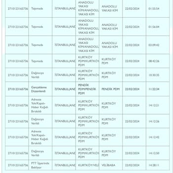PTT Kargo Personelinin Dağıtıma Gelmeden Adreste Yok Yazması
