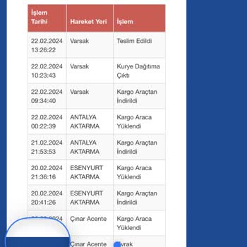 Sürat Kargo Ürünüm Teslim Edilmedi Ama Sistemde Teslim Edildi Diyor