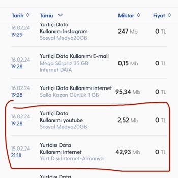 Turkcell Fazla Fatura Hatası