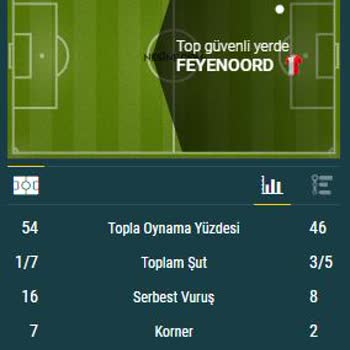 Nesine.com Kazanan Kuponumu Kaybedenlere Taşıdı