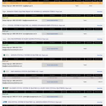 HGS Kuzey Marmara Geçiş Cezası