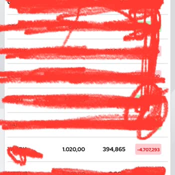 Ziraat Bankası Aldığım Hisse Maliyeti Aldığım Rakam Dan Portföy De