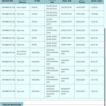 PTT Kargo 1 Haftadır Kargoyu Teslim Edemedi