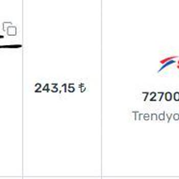 Trendyol Satıcısına Zarar Ettiriyor