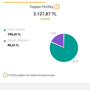 VakıfBank Yatırımdaki Parayı Çekememe