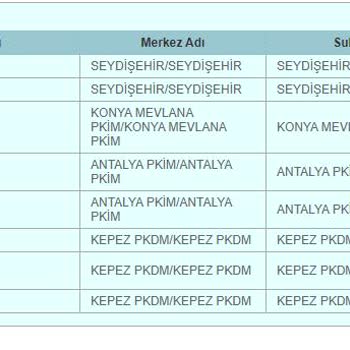 PTT Kargo & İlgisizlik & İhmalkarlık