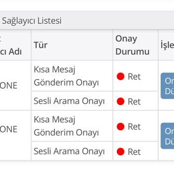 Vodafone' Un Mesaj Göndermesine İznim Yok Ama Her Gün Mesaj Atıyor