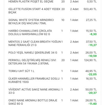 Migros 2 Al 1 Öde Aldatmacası