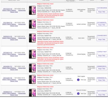 N11 Mağazam Dan Satılan Ürünlerin Parasını Alamıyorum