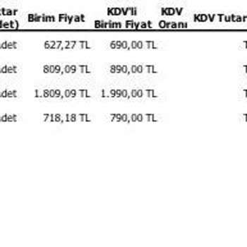 Trendyol Kişisel Bilgileri İhlal Ediyor