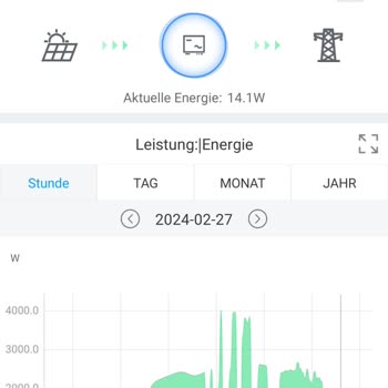 ADM Elektrik Dağıtım Didim Hisar Mahallesi Düşük Enerji Ve Enerji Kesintisi