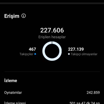 Instagram Reels Videom 500 Saat İzlendi Ücret Gelmedi