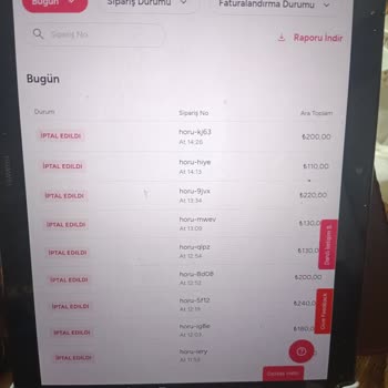 Yemeksepeti Restoran Sipariş İptalleri