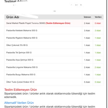 Migros Teslim Edilmeyen Ürünün Ücretini Aldı