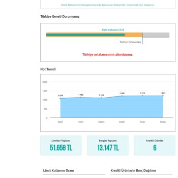 QNB Finansbank Genel Müdürlüğü Kredi Kartım Sebepsiz Red Ediliyor