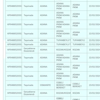 PTT Kargo Kargom Gelmiyor :)