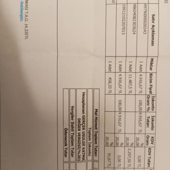 Reeder Telefon Şikayet, Memnuniyetsizlik