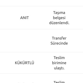 Yurtiçi Kargo Sorumsuzluğu Ve Beceriksizliği