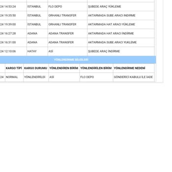 In Street Bu Kadar Alakasız Umursamaz Olamaz