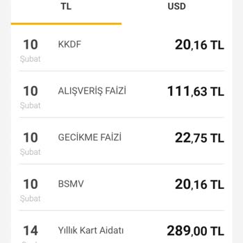 VakıfBank Kredi Kartı Yıllık Ücret