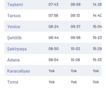 Çalışan Mersin Trenini Bozdunuz, Tebrikler TCDD!